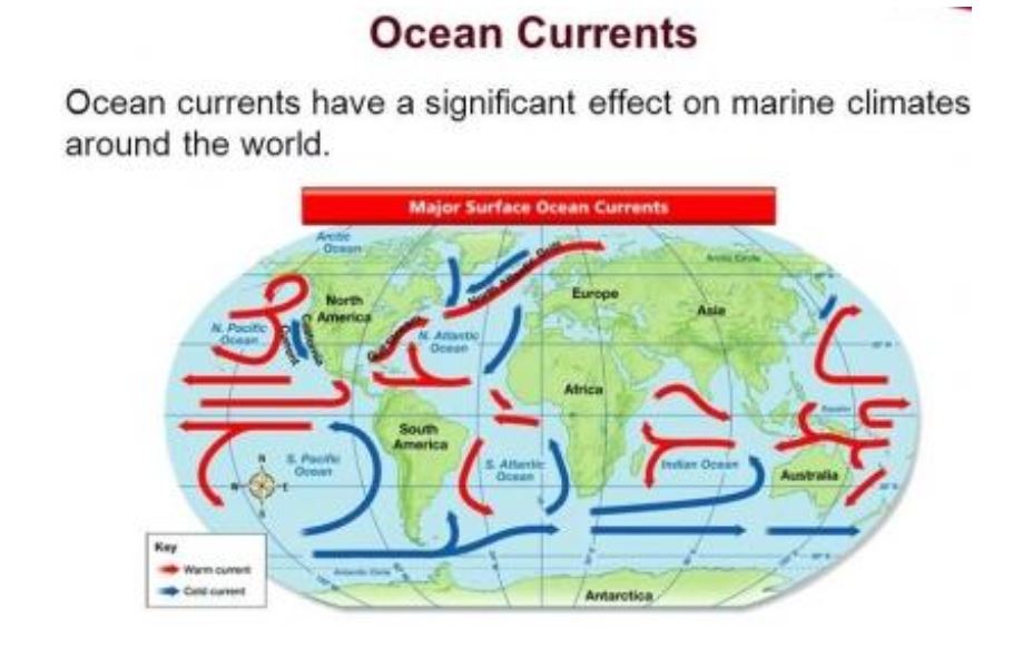 TLPIASbaba Day 4 Q 1.How do ocean currents affect global climate
